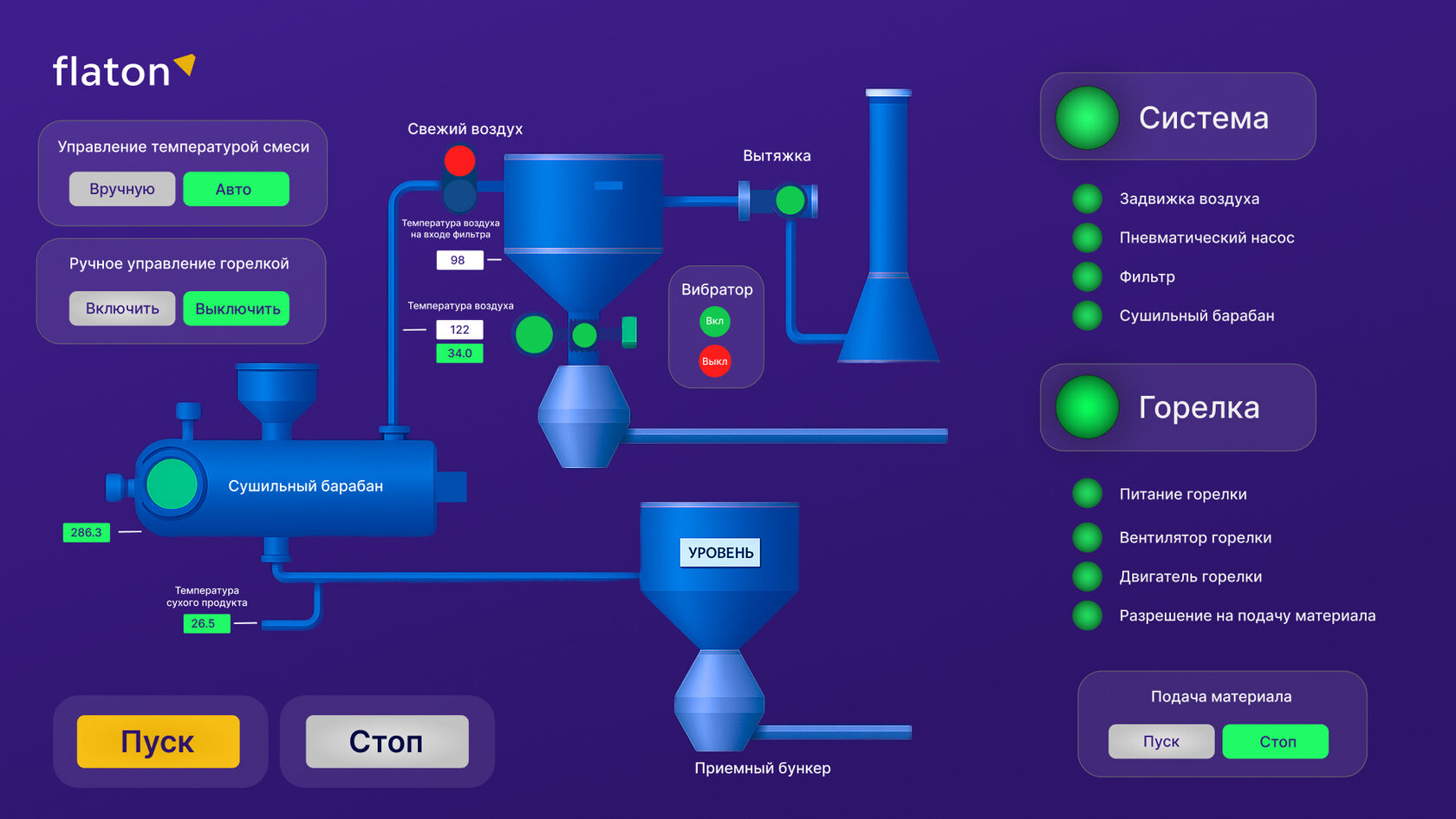 схема асу scada система - на темно-фиолетовом фоне