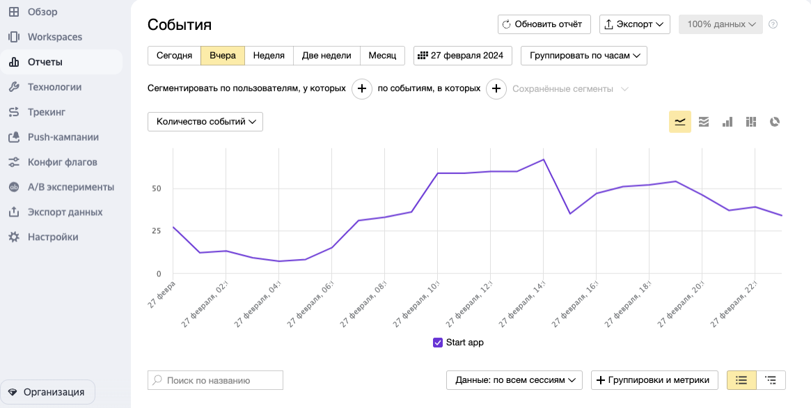 Раздел отчеты в Yandex AppMetrica