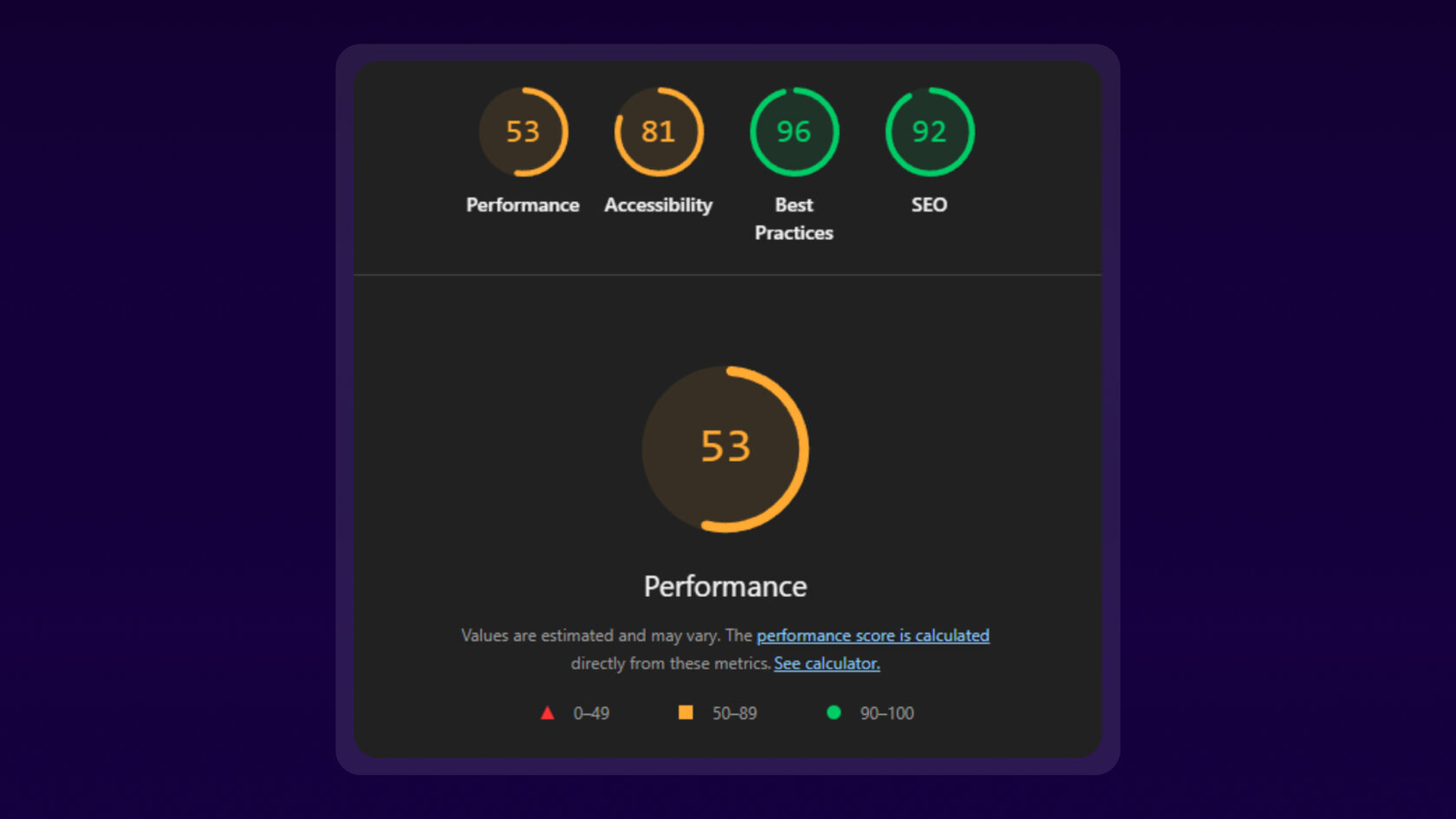 Lighthouse: общий score