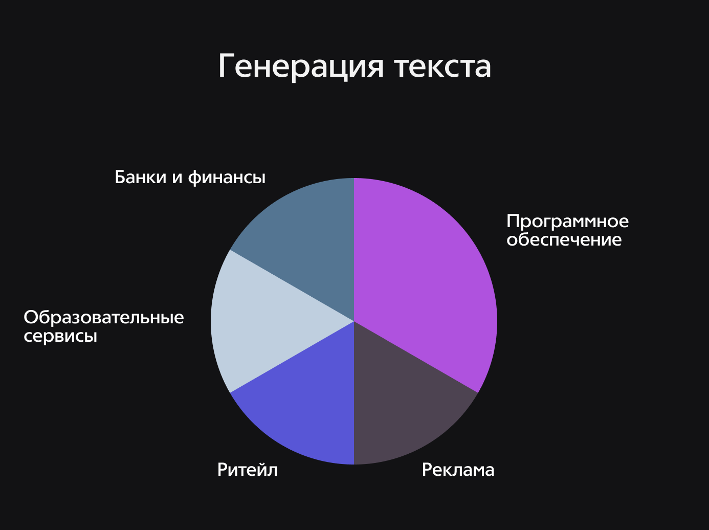 диаграмма генерация текста