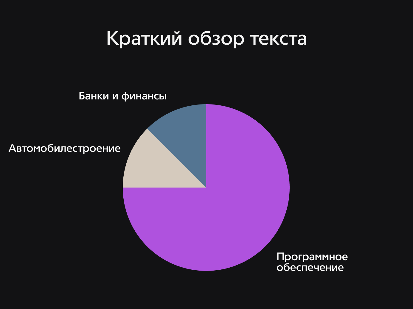 Диаграмма краткого обзора текста с отраслями