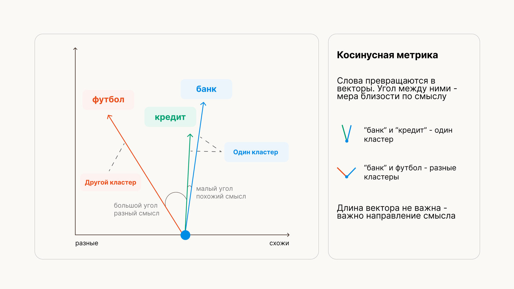 Косинуса метрика на белом фоне